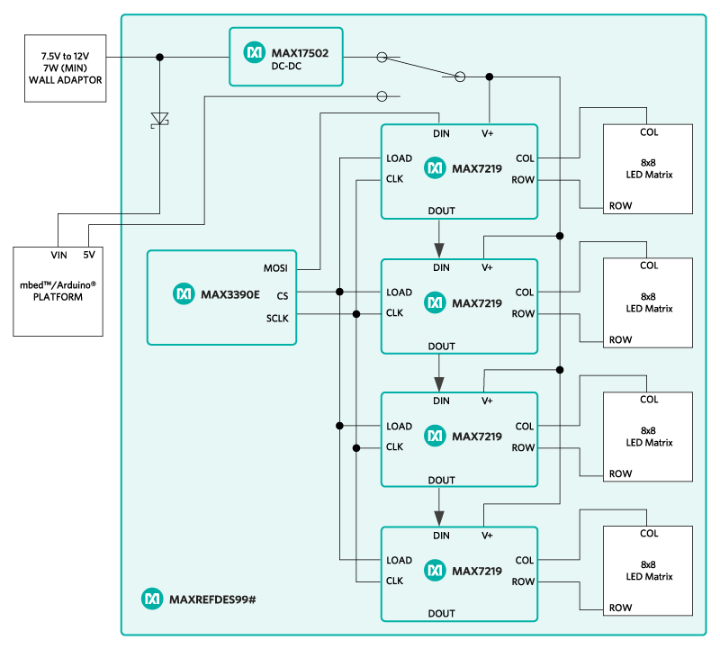 Figure 1. The MAXREFDES99# reference design block diagram.