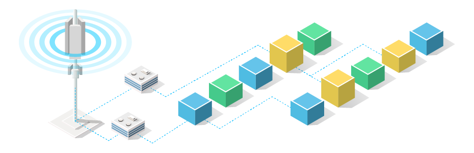 O-RAN enabling network operators to have flexibility