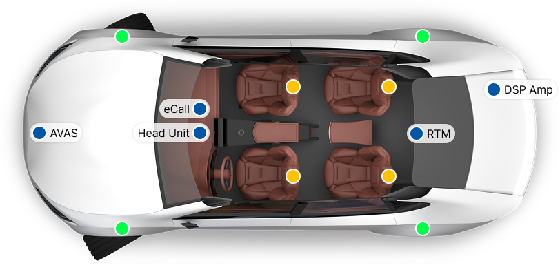 Top view of connected car system with labeled components including AVAS, eCall, RTM, and DSP Amp