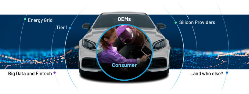 Consumer in a car surrounded by terms: 'OEMs,' 'Energy Grid,' 'Tier 1,' 'Silicon Providers,' 'Big Data & Fintech.'