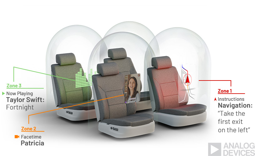 Visualization of car seats with individualized audio zones
