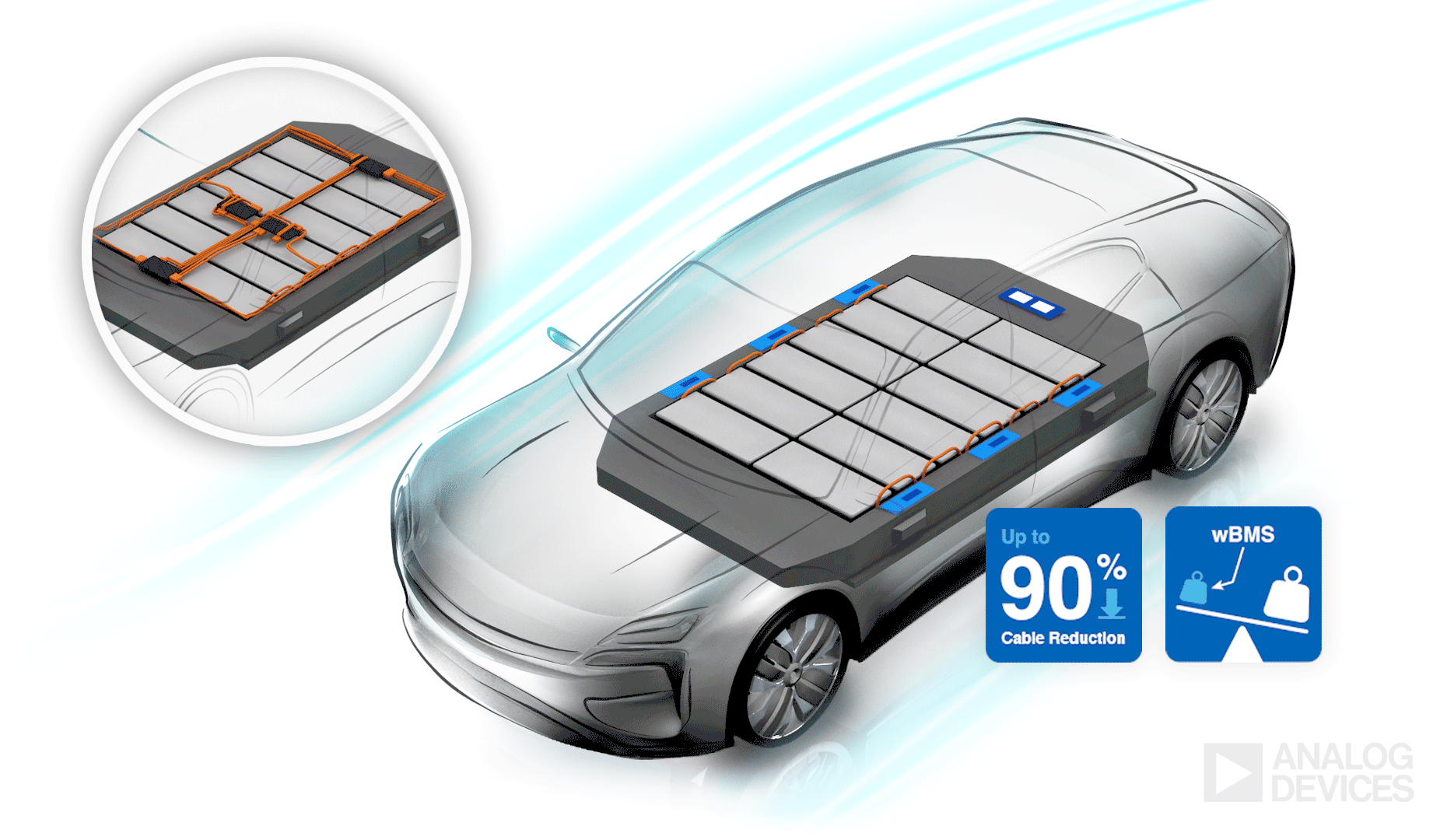 Electric Vehicle comparison of EV Battery Cable Reduction
