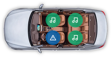 Overhead car interior: driver alert, passenger music icons.