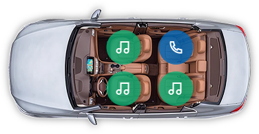 Car interior with individual music and call zones.