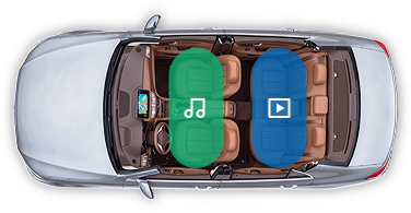 Car interior with front music zone and rear video zone.