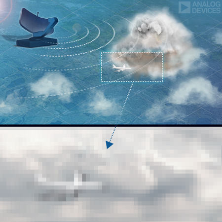 Graphic image of a conventional anlalog 2D radar. Plane in the sky and clouds while 2D radar detects very low-resolution information.