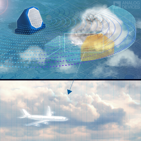 Graphic image of a conventional analog 3D all-digital radar imaging. Plane in the sky and clouds while the 3D radar generates numerous beams both in horizonal and vertical dimensions, much higher resolution slices revealing detailed information.