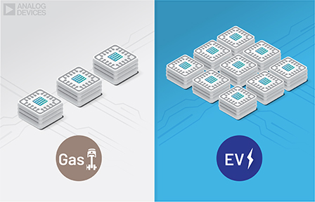 Images shows comparisons between internal combustion engine and electric vehicle cars. The EV semiconductor content is 3x greater than ICE.