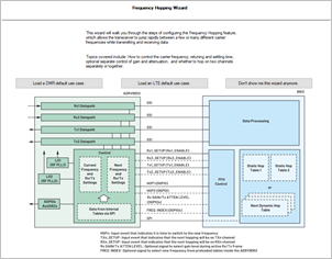 TES Frequency Hopping Wizard
