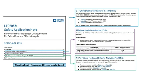 LTC2933 Safety Application Note Diagram