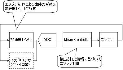 memsFig4