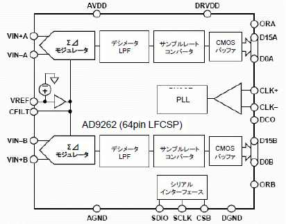 SigmaDeltaADC_Fig11