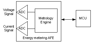 smartgrid_F3
