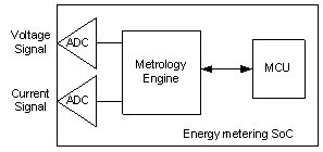 smartgrid_F4