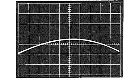 図 29: 代表的フィードスルー曲線 a. モデル 432 の X のフィードスルー(X = ±10 V、Y = 0、垂直スケール: 50 mV/div.) 図 29: 代表的フィードスルー曲線 a. モデル 432 の X のフィードスルー(X = ±10 V、Y = 0、垂直スケール: 50 mV/div.)