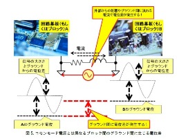 アナログ電子回路設計技術ノート | Analog Devices