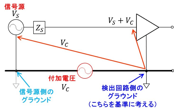 アナログ電子回路設計技術ノート | Analog Devices