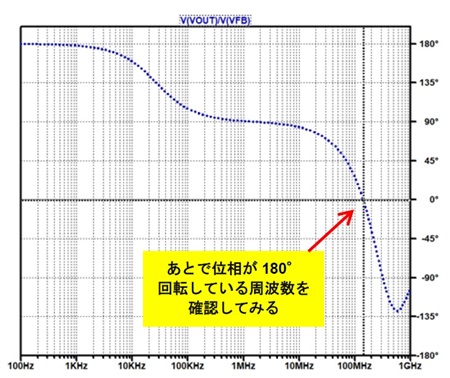 図3. 図1のシミュレーション結果（位相）。この結果からすると位相は大きく遅れているぞ…