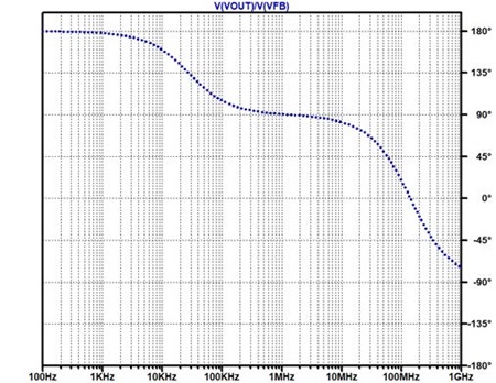 図9. 図8のループ・ゲイン位相特性。図3とだいぶ近い