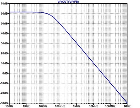 図10. 図8のループ・ゲイン振幅特性。図2とだいぶ近い