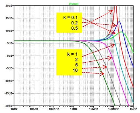 図13. 図12のシミュレーション結果