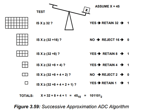 TNJ-084: 足す引くで三角関数計算ができちゃうデジタル演算