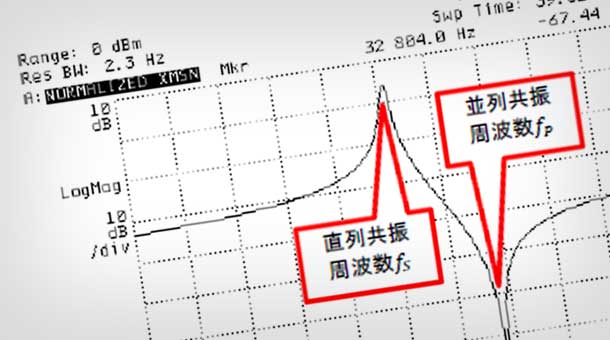 アナログ電子回路設計技術ノート | Analog Devices