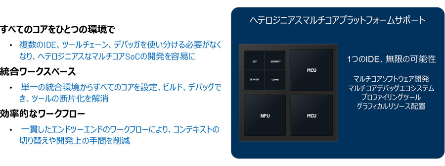 図3 ヘテロジニアスなマルチコアに対応