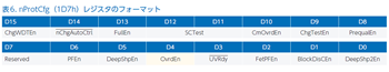 表6. nProtCfg(1D7h)レジスタのフォーマット