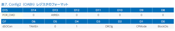 表7. Config2(OABh)レジスタのフォーマット
