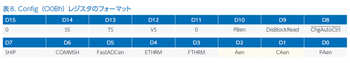 表8. Config(O0Bh)レジスタのフォーマット