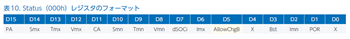 表10. Status(000h)レジスタのフォーマット