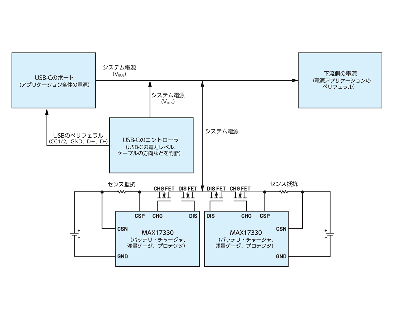 図2. MAX17330を採用した並列バッテリ充電システム