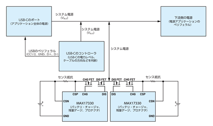 Figure 2. A block diagram of parallel battery charging environment including the MAX17330.