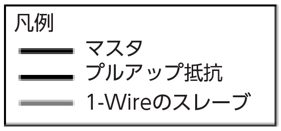 図4. タイミング図の凡例