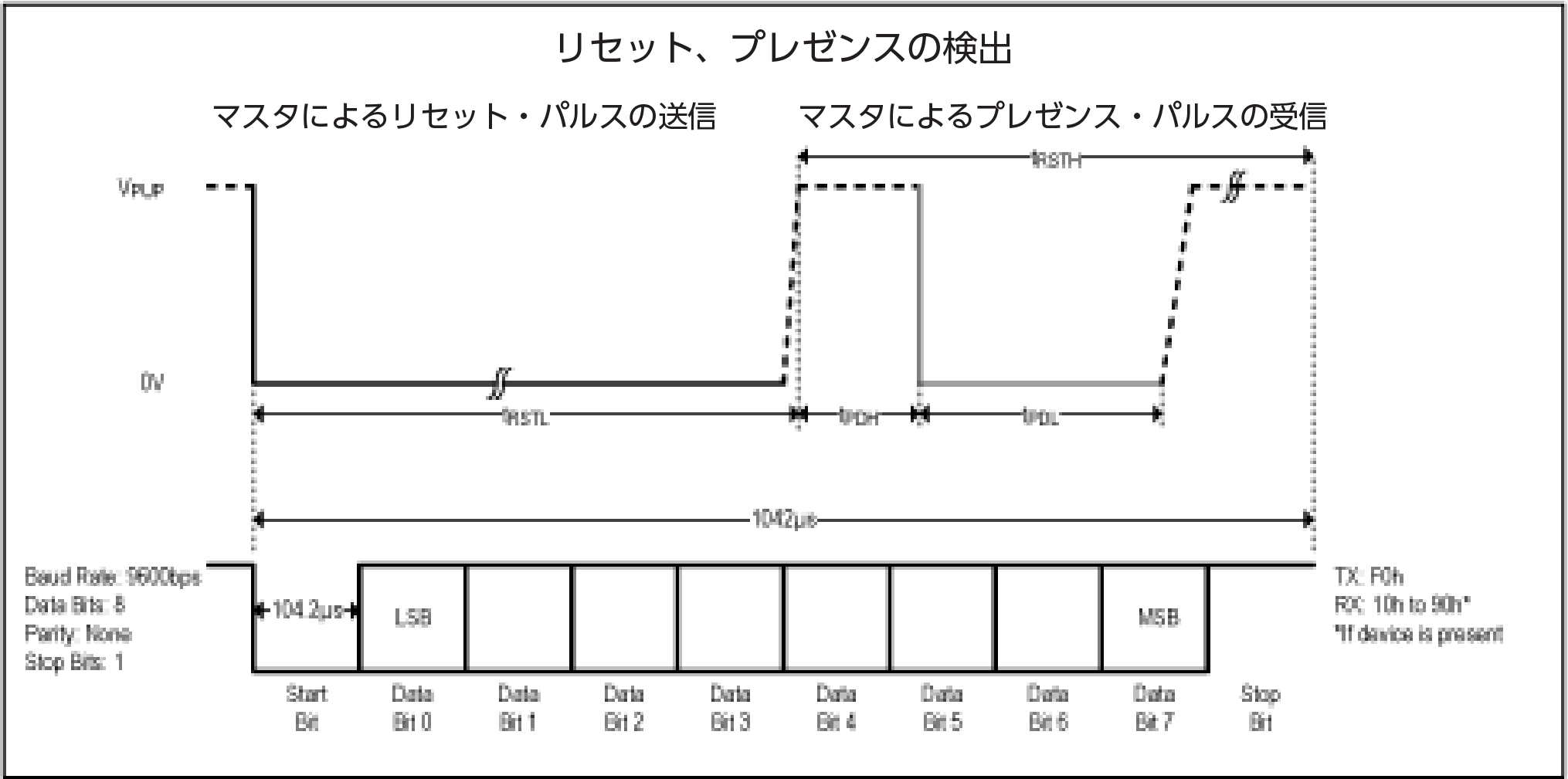 図5. リセット・パルスとプレゼンス・パルスの検出