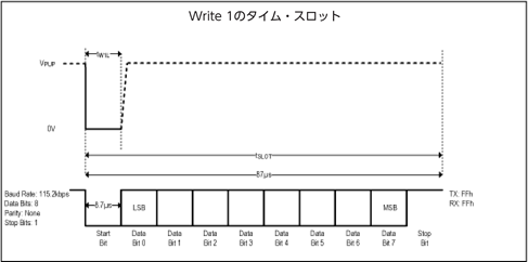図9. Write 1のタイム・スロット