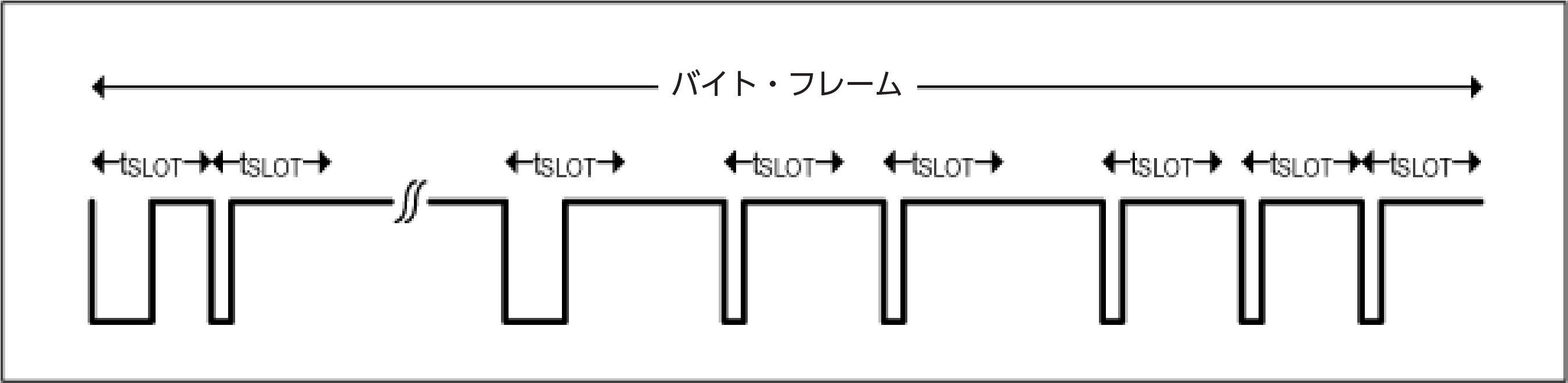 図10. ビット間のタイミングの柔軟性