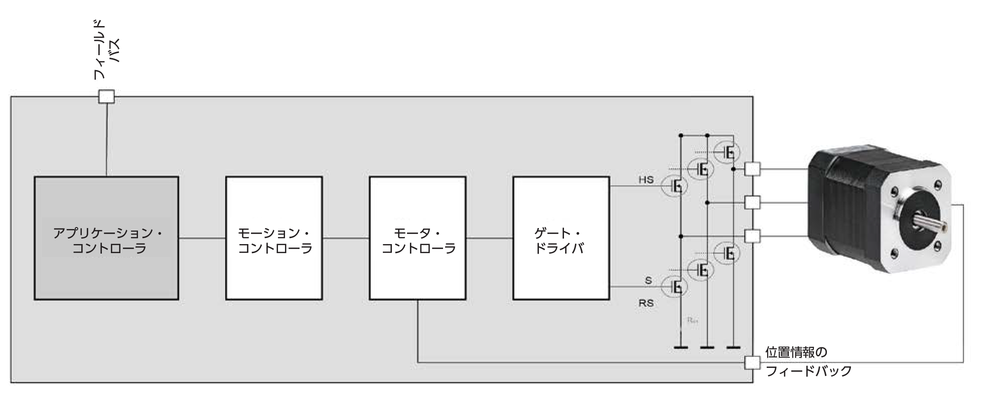 Figure 1 build vs buy jp