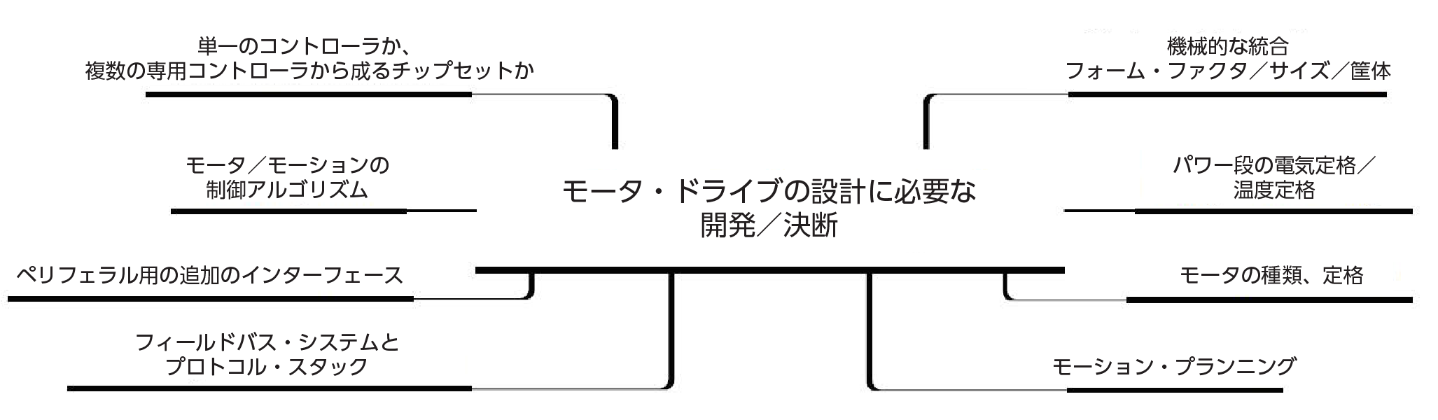 Figure 2 build vs buy jp