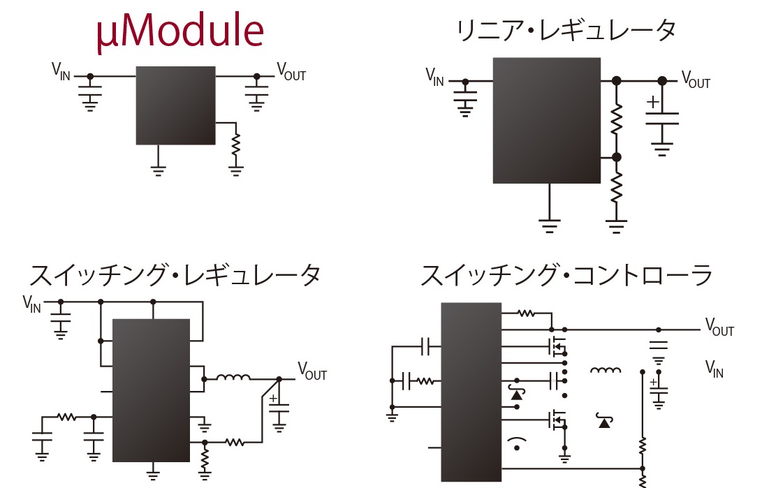 AD6940 アナデバ　電源モジュール １個 μModule （マイクロ・モジュール） | Analog Devices