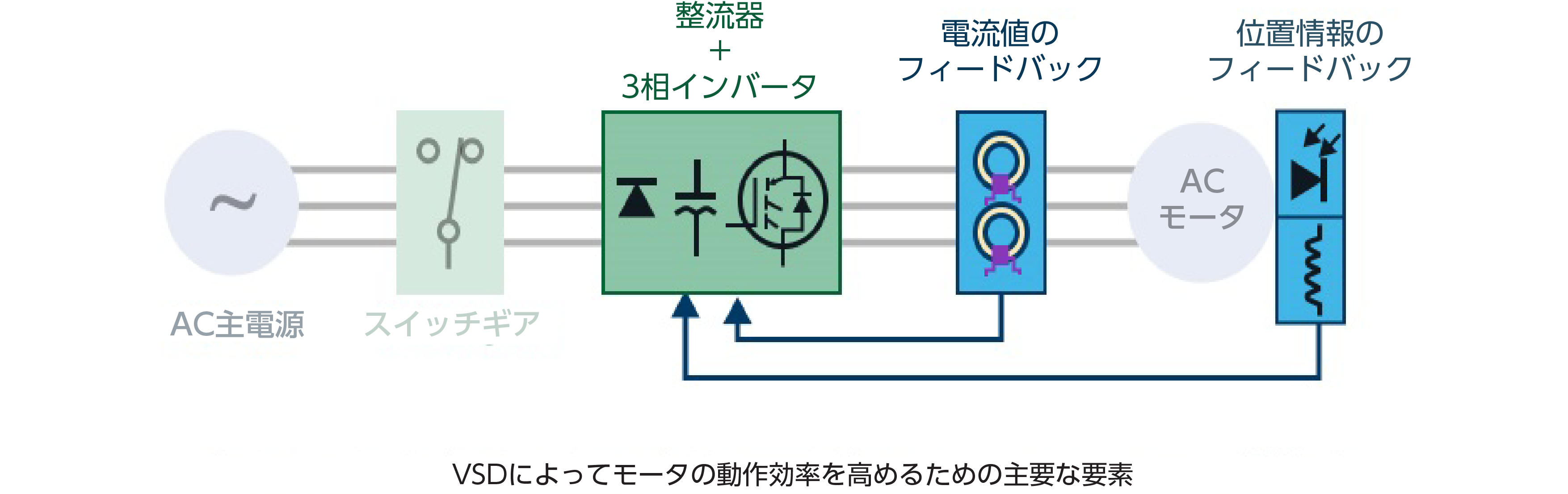 motorDiagram_jp