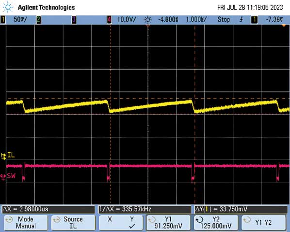 図8. 最小オフ時間に違反した場合の電流波形。周波数を335kHzにフォールドバック