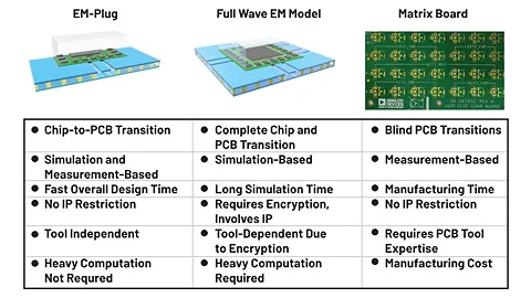 EM-Plug and other methods comparison.
