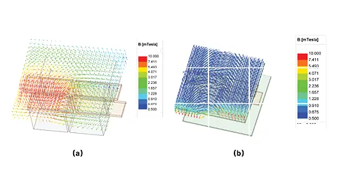 Magnetic flux density (B-field) distribution above the core: (a) without copper; (b) with copper.