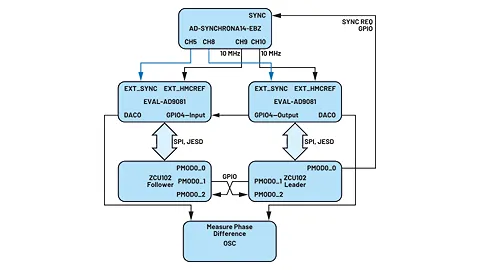 Block diagram of the experimental setup