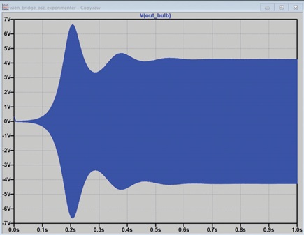 Figure 7. Output from an LTspice simulation of incandescent bulb amplitude control.