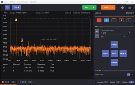 Figure 9. Output spectrum of incandescent bulb amplitude control.