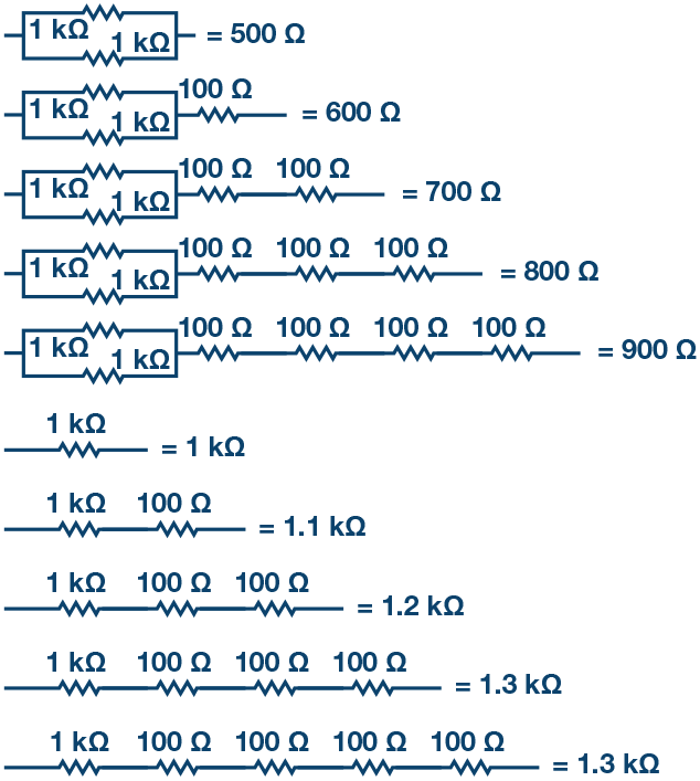 図 8 . RL の構成方法