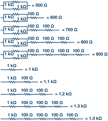 図 8 . RL の構成方法